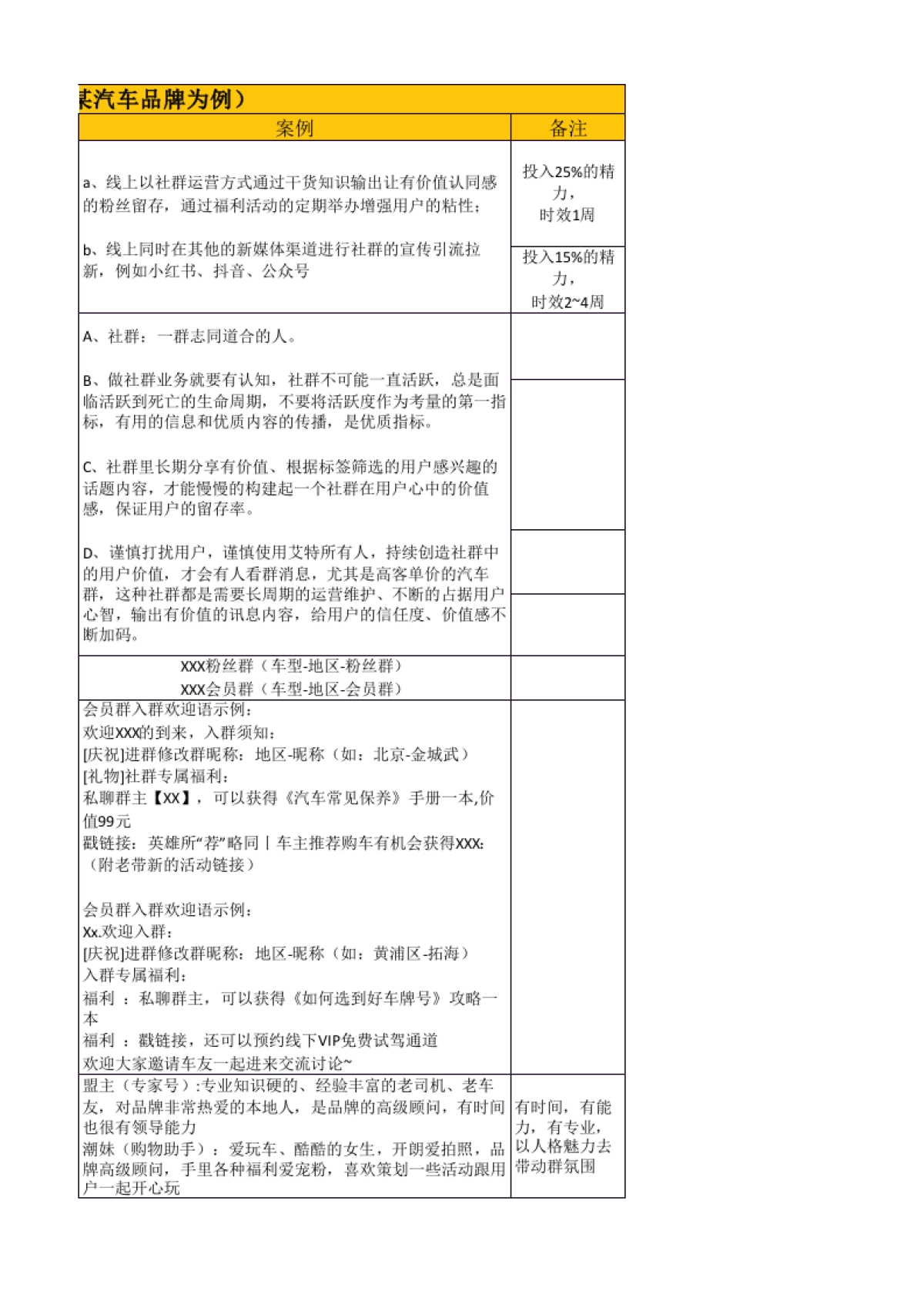 社群SOP 02 社群基础搭建SOP_第3页