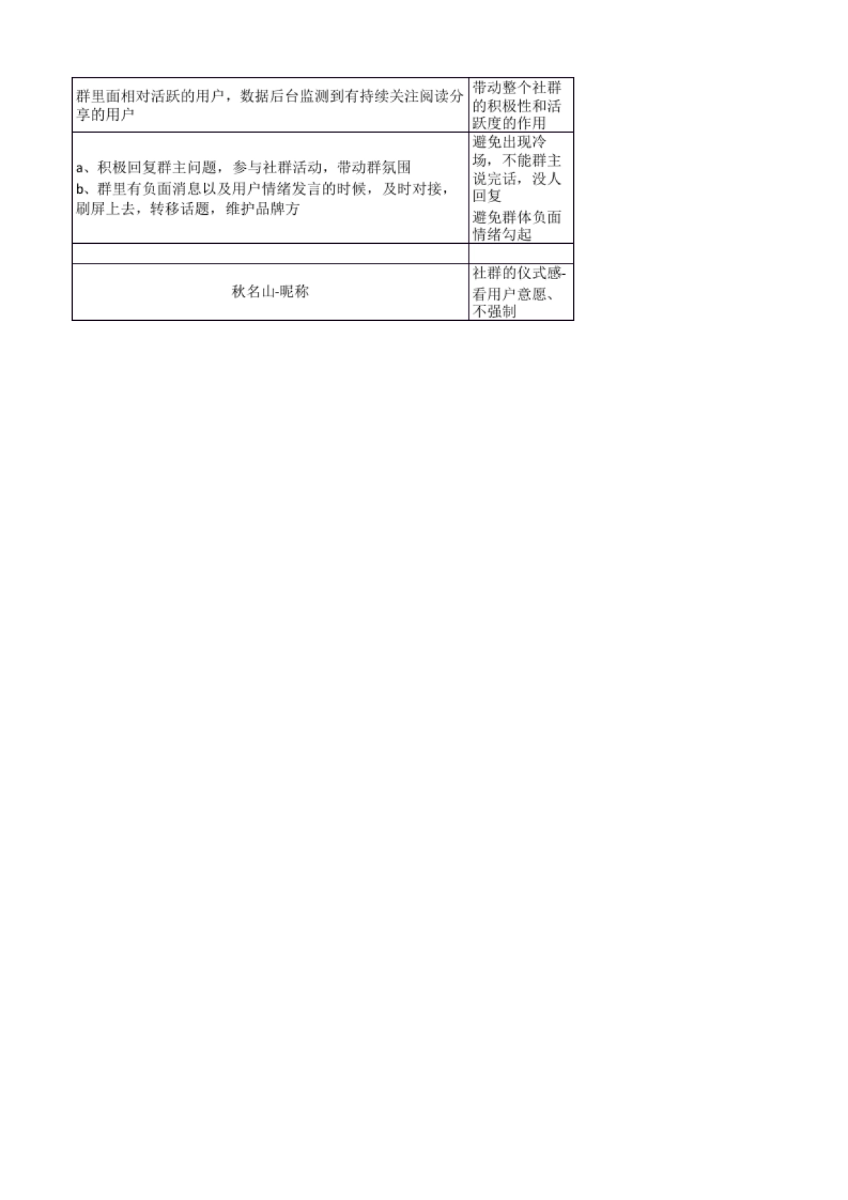 社群SOP 02 社群基础搭建SOP_第4页