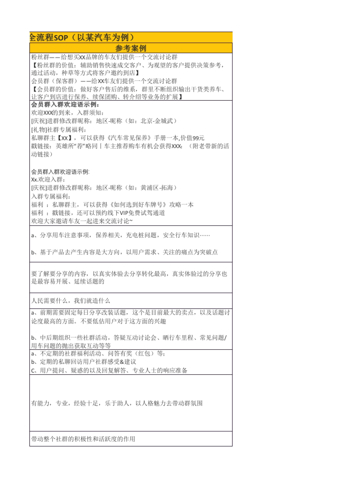社群SOP 03 社群规划全流程SOP_第3页