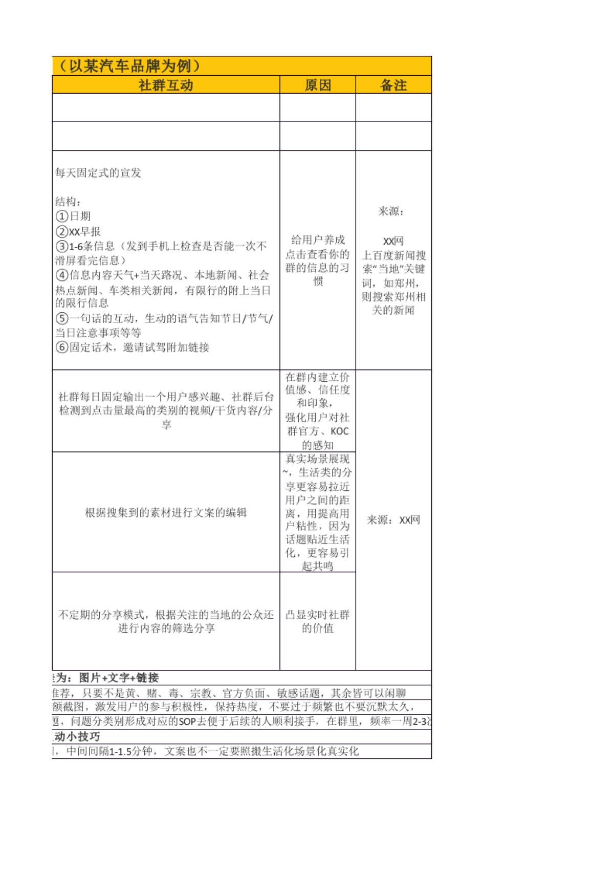 社群SOP 04  社群日常维护执行表_第2页