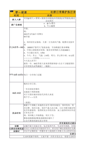 社群SOP 04  社群日常维护执行表