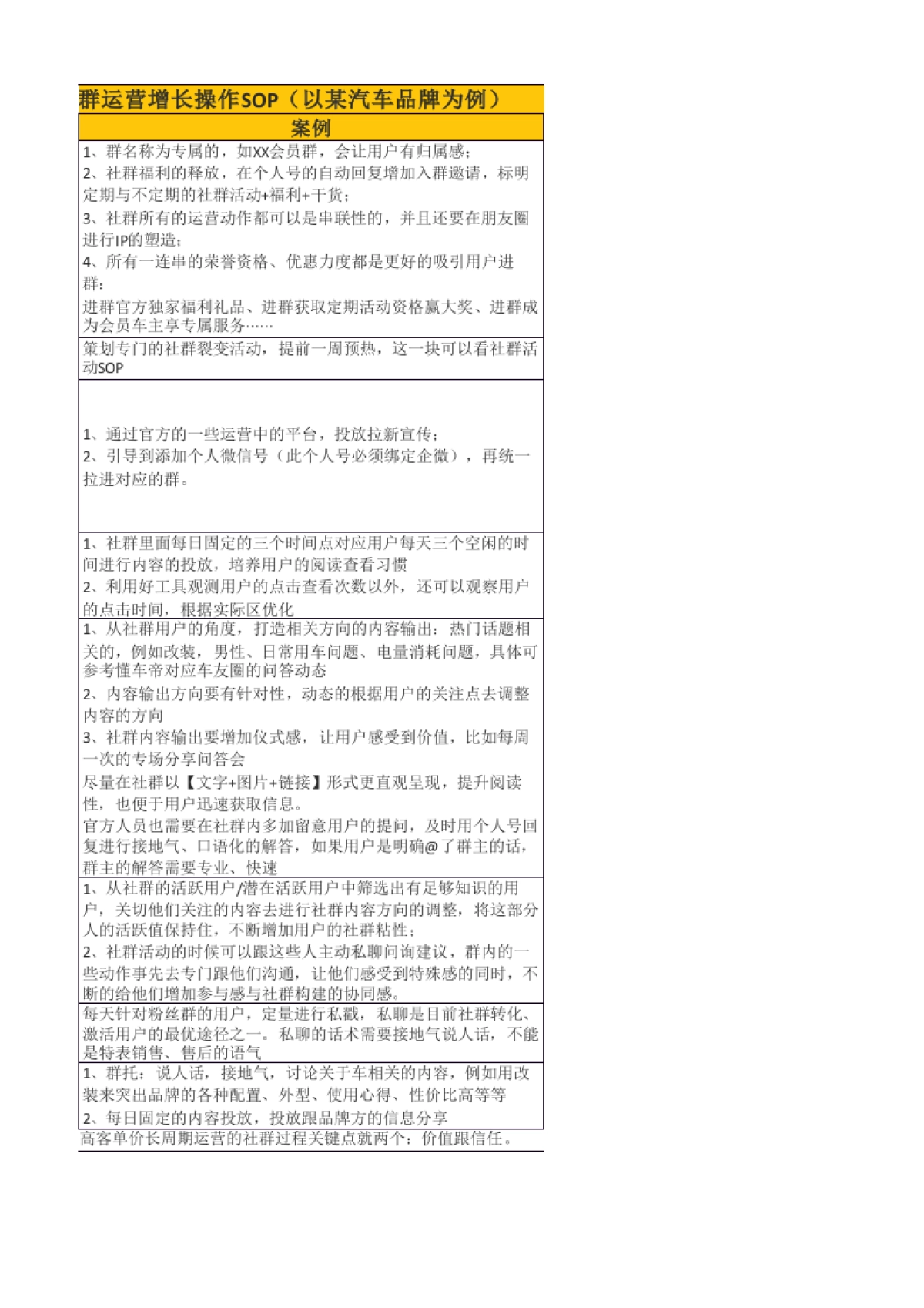 社群SOP 05 社群运营增长操作SOP_第2页