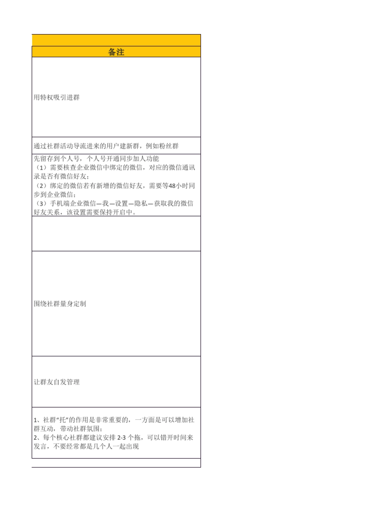 社群SOP 05 社群运营增长操作SOP_第3页