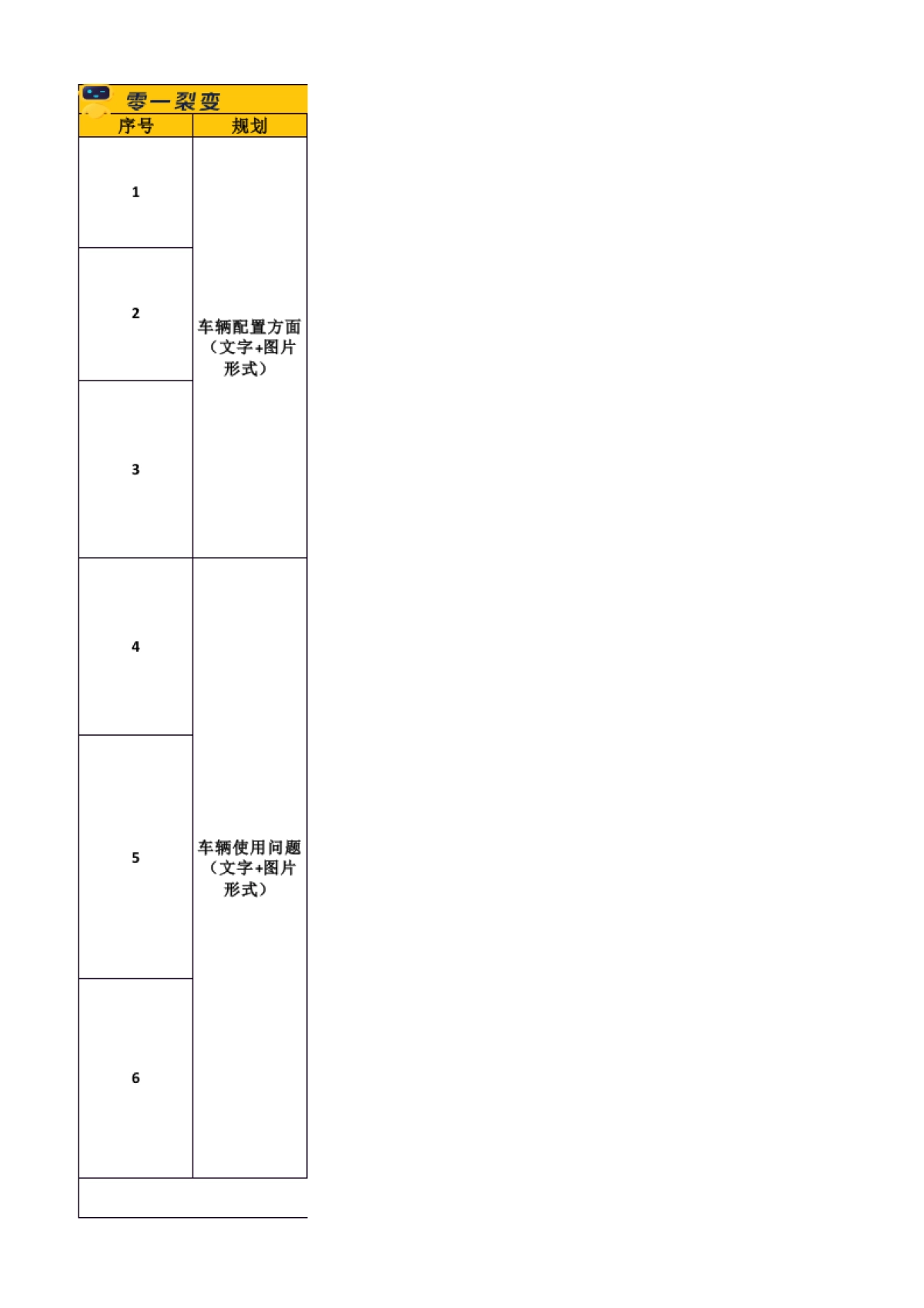 社群SOP 07 社群互动方案_第1页