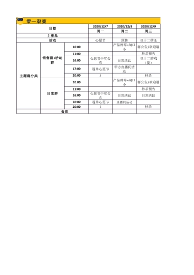 社群SOP 09 社群大促长期活动SOP