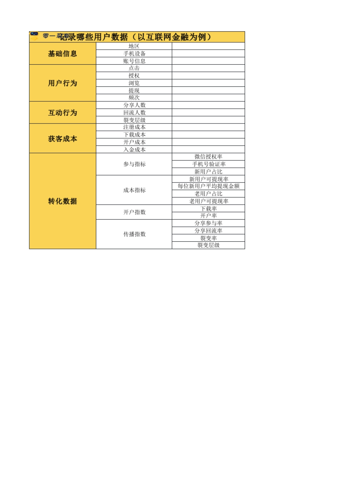 数据分析SOP 01 数据埋点_第1页