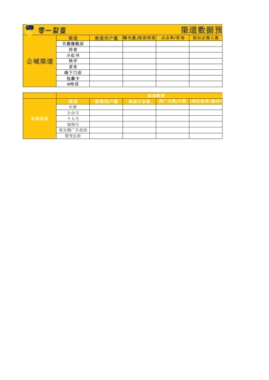 数据分析SOP 04 渠道数据预估表