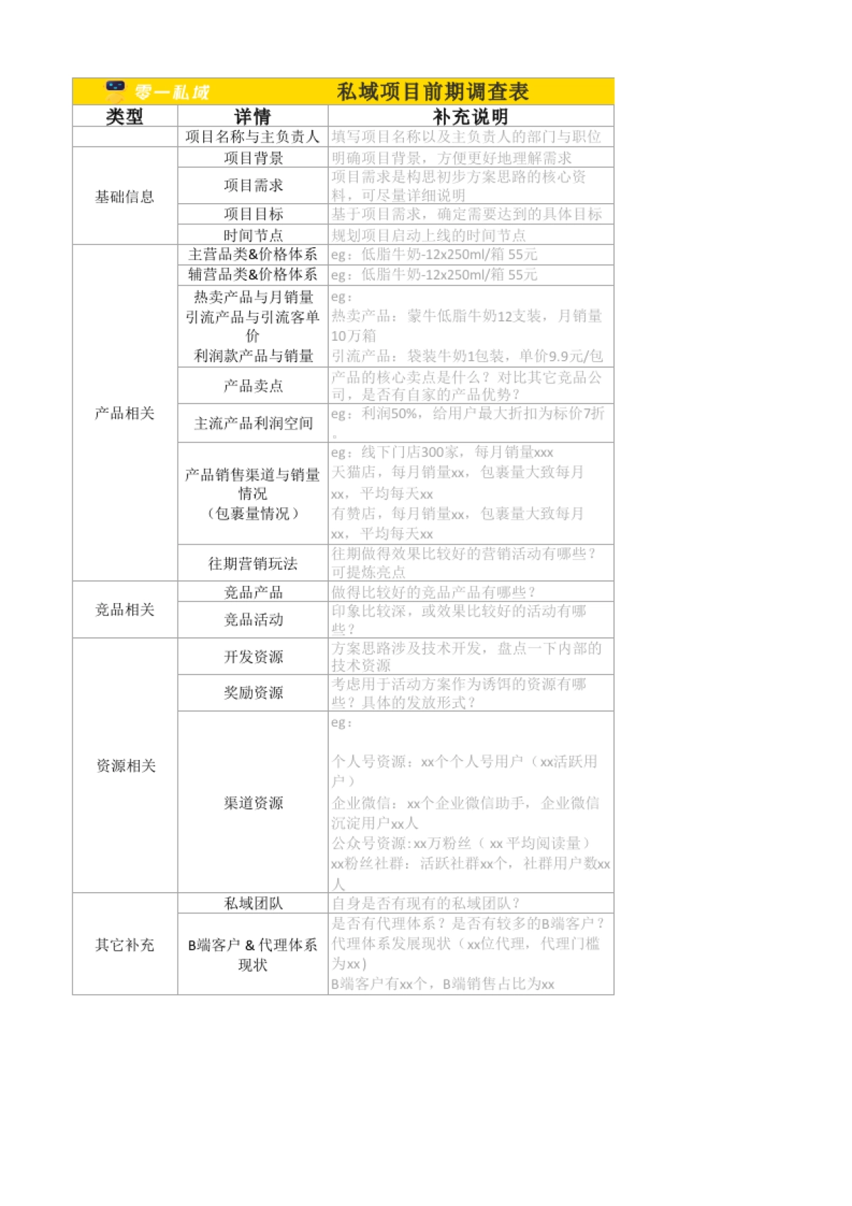 私域调研SOP 01 项目前期调查表_第1页