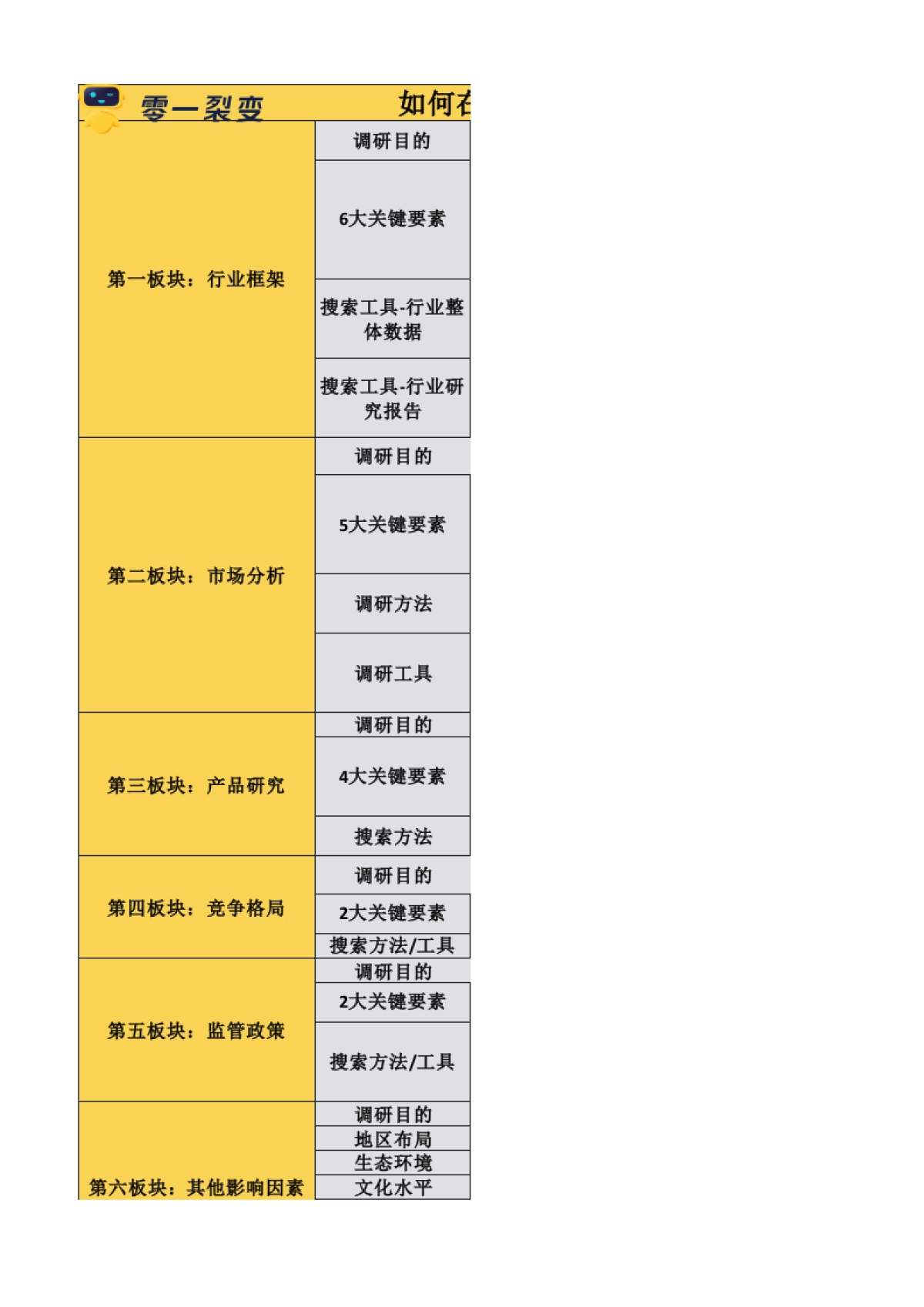私域调研SOP 02 行业调研维度_第1页