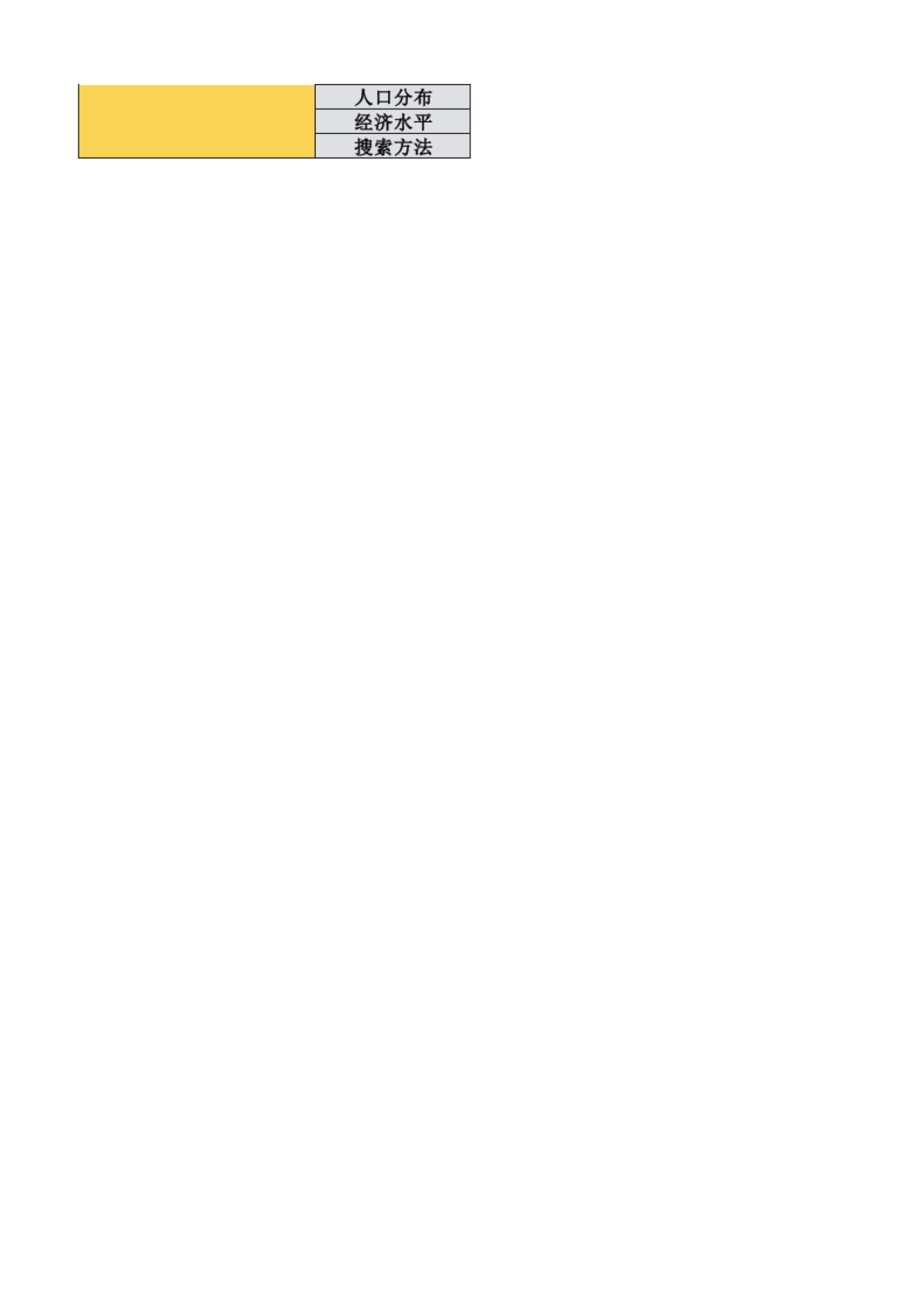 私域调研SOP 02 行业调研维度_第2页