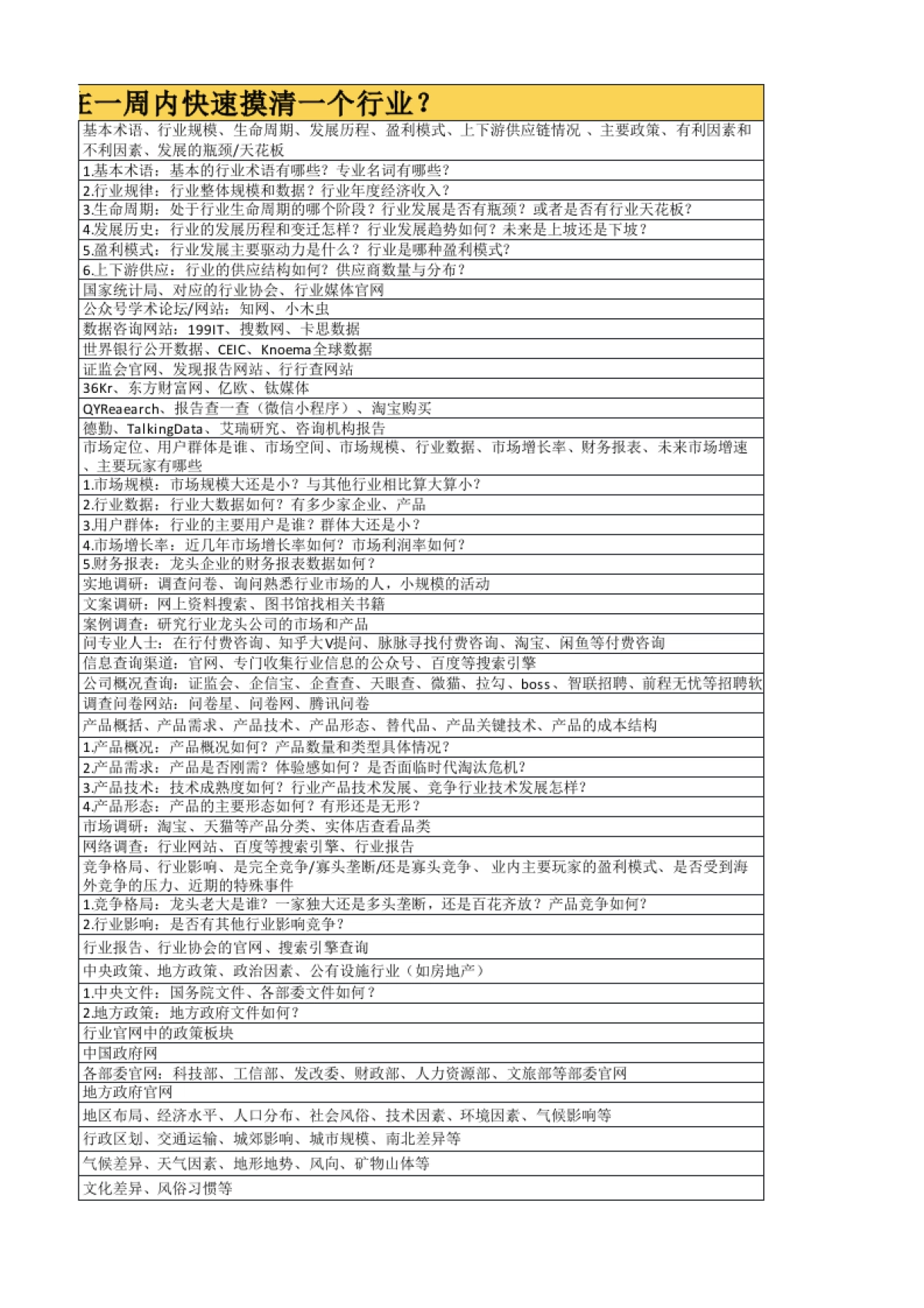 私域调研SOP 02 行业调研维度_第3页