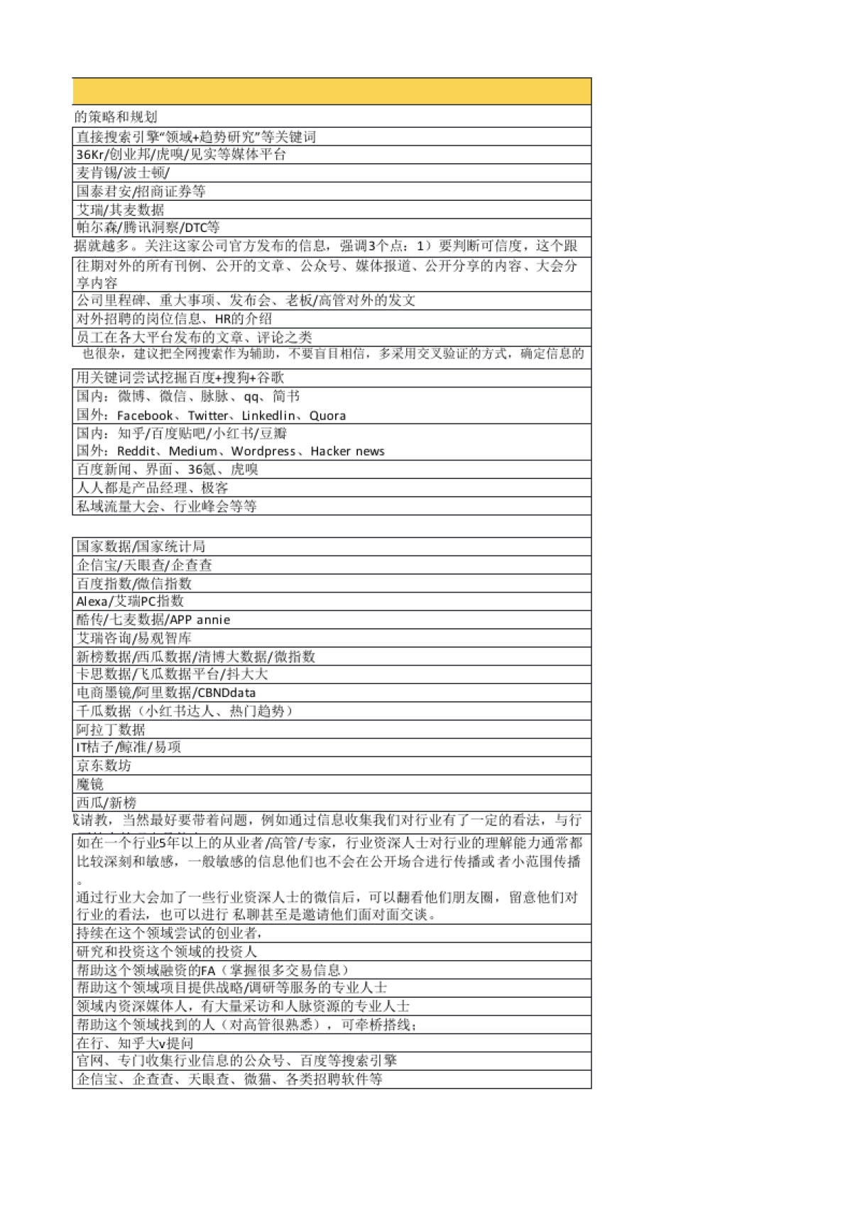 私域调研SOP 03 市场调研维度_第2页