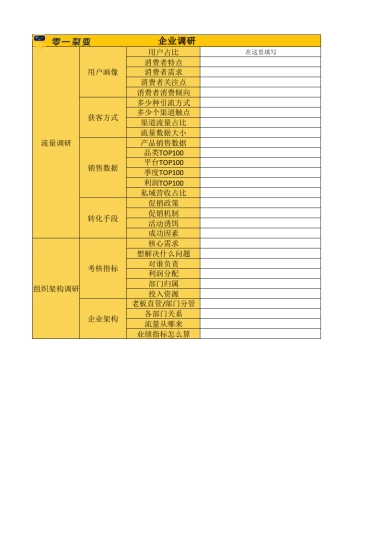 私域调研SOP 04 企业调研维度