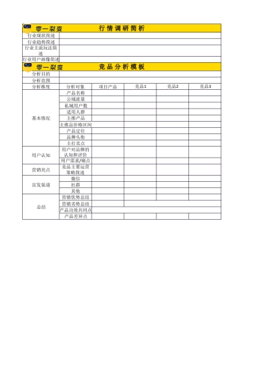 私域调研SOP 05 竞品调研维度