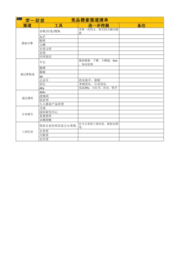 私域调研SOP 06 竞品搜索渠道清单