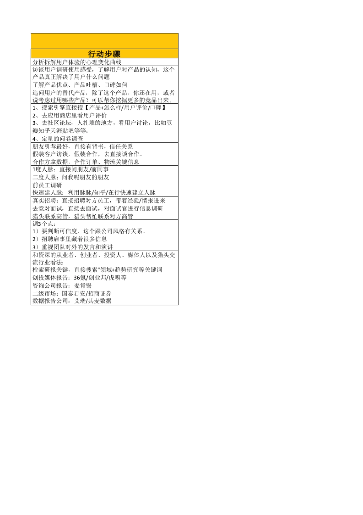 私域调研SOP 07 竞品调研策略_第2页