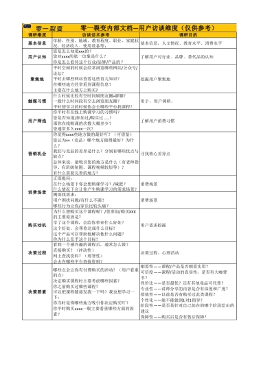 私域调研SOP 08 用户访谈维度