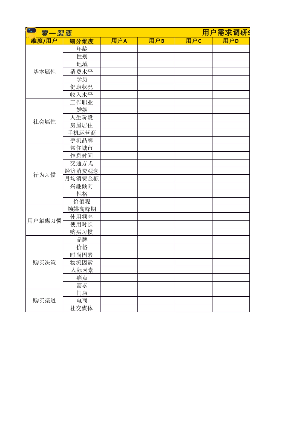 私域调研SOP 09 用户需求调研维度_第1页