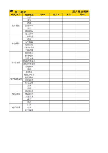 私域调研SOP 09 用户需求调研维度