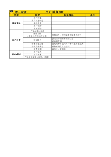 私域调研SOP 10 用户画像SOP