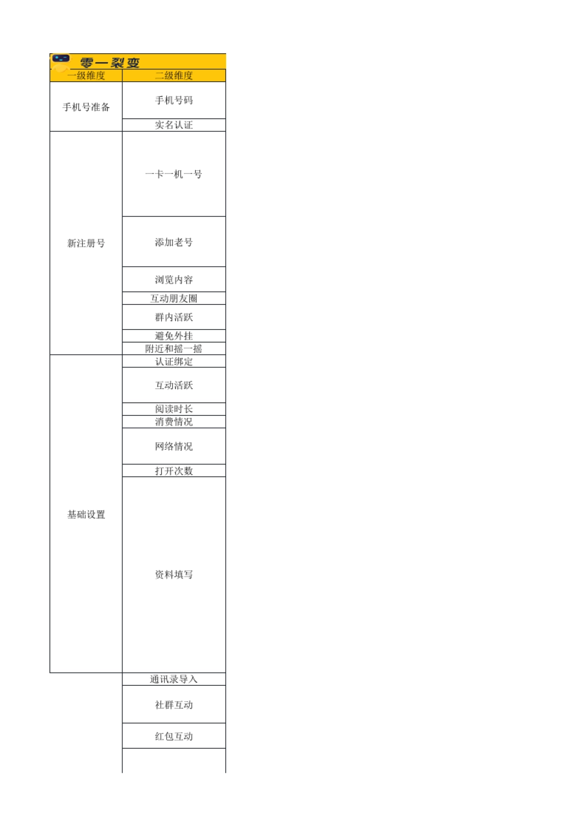 私域养号04 个微防封指南_第1页