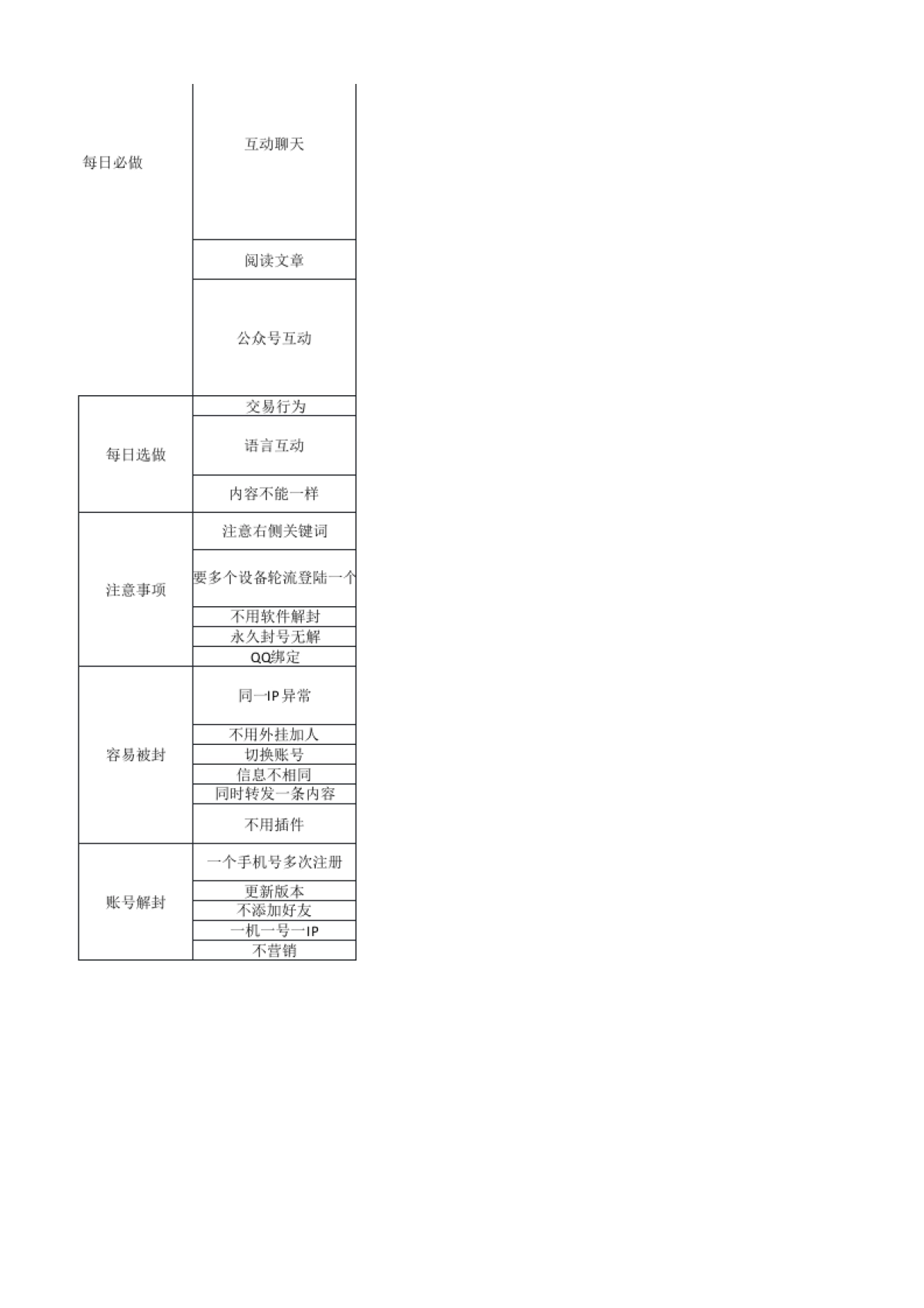 私域养号04 个微防封指南_第2页