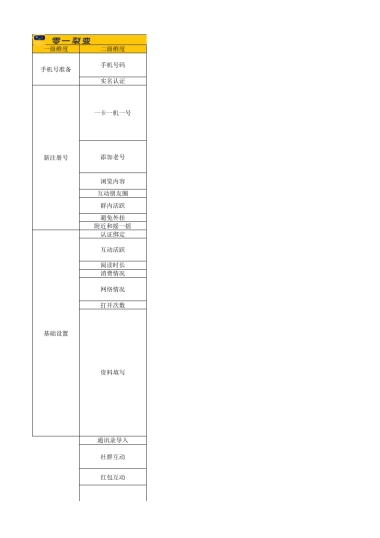 私域养号04 个微防封指南