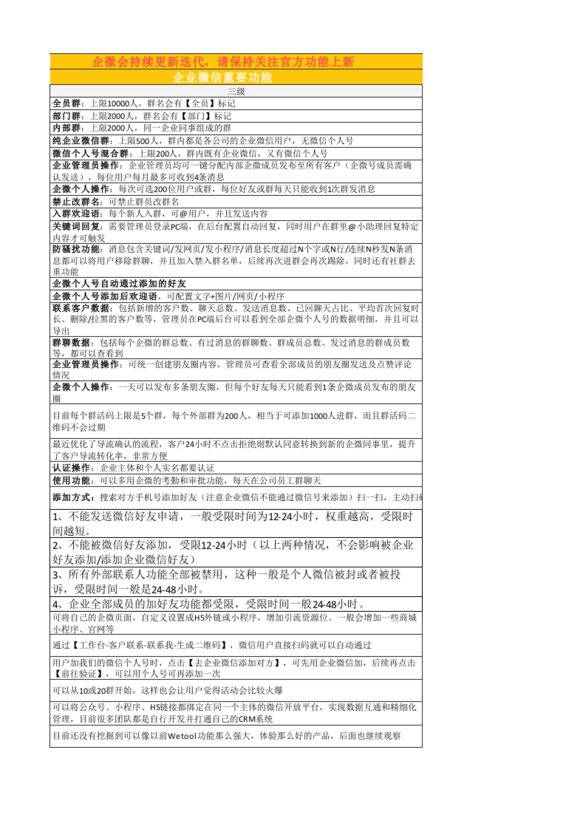 私域养号05 企微重要功能_第2页