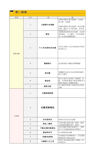 私域养号05 企微重要功能