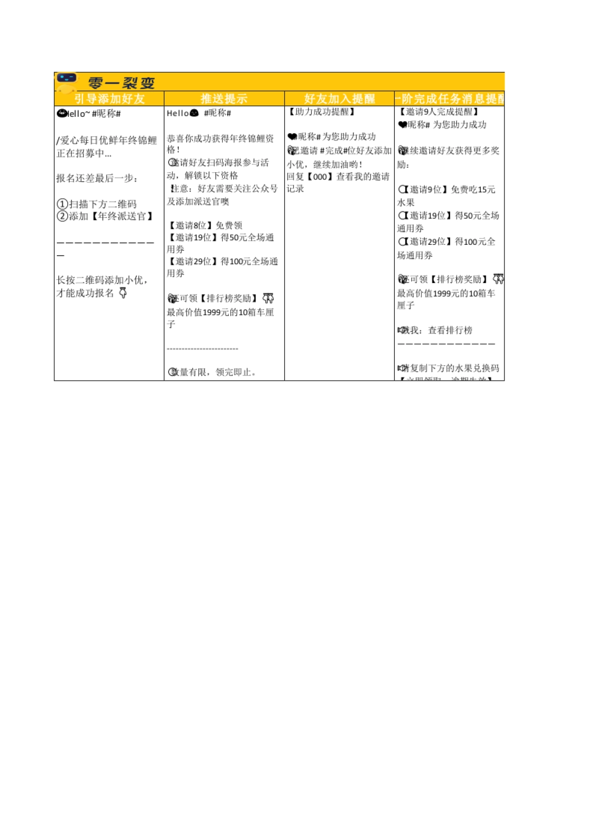 裂变活动SOP_第1页