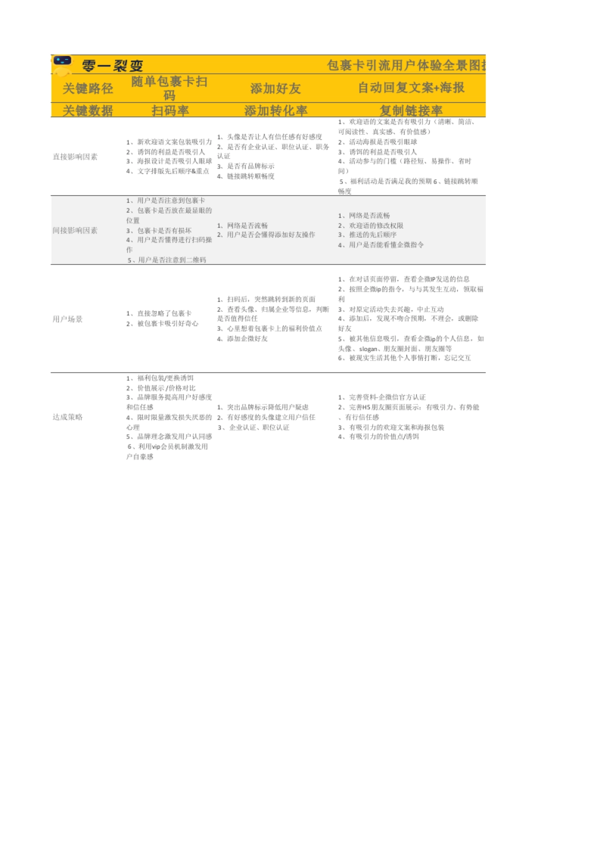 引流SOP 01 包裹卡引流用户体验全景图拆解_第1页