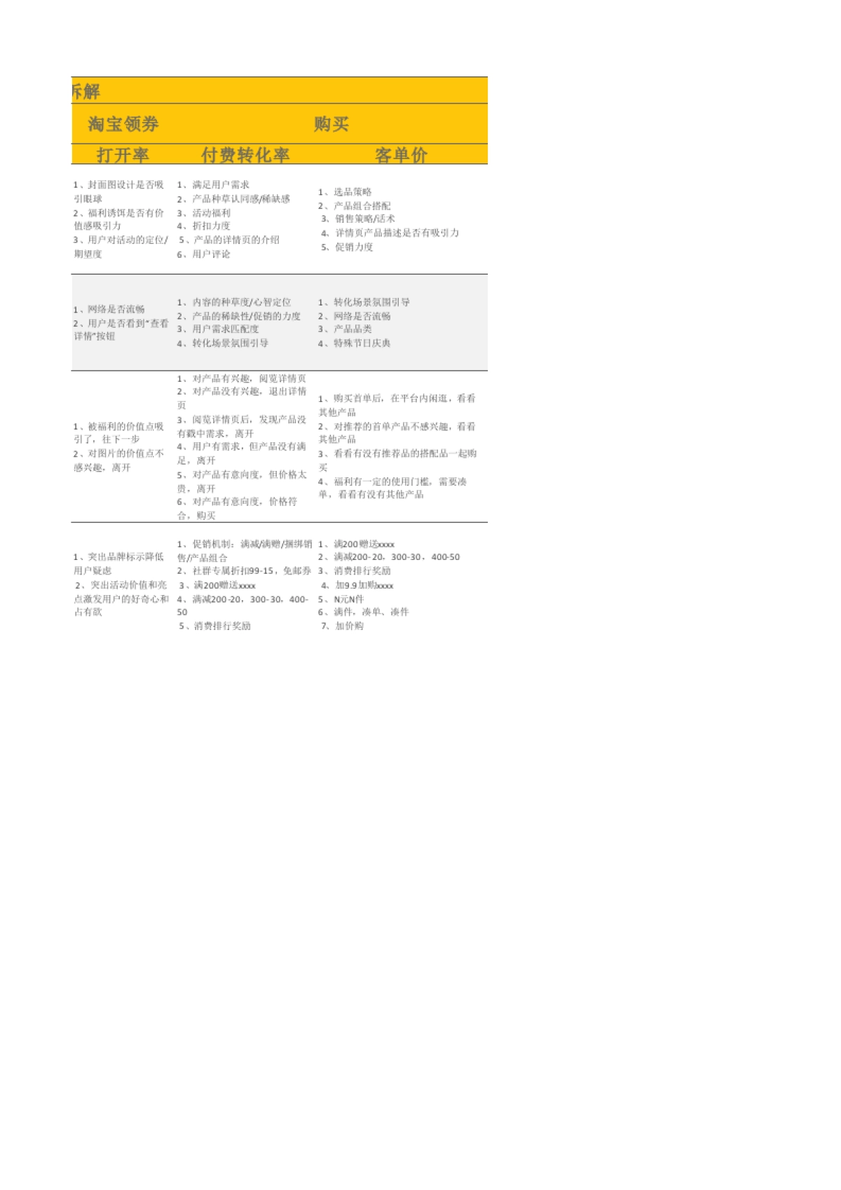 引流SOP 01 包裹卡引流用户体验全景图拆解_第2页