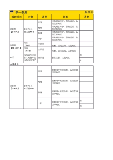 引流SOP 05 短信引流SOP