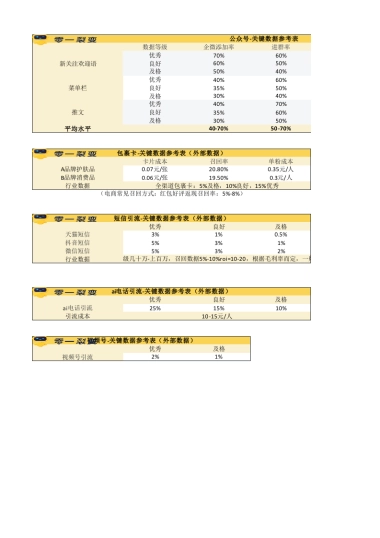 引流SOP 08 引流效果数据参考