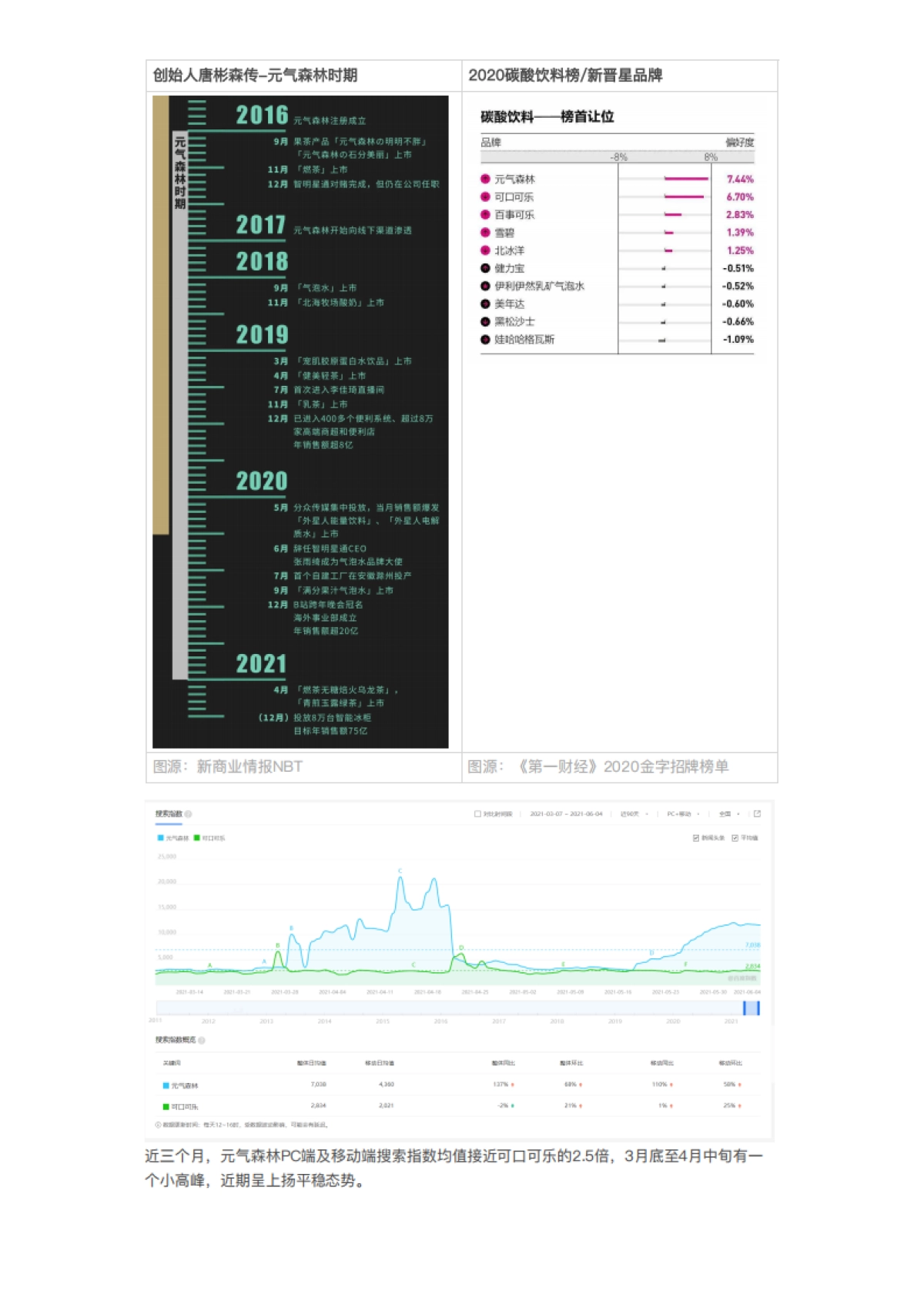 13-私域案例拆解-快消电商-酒水饮料-元气森林私域布局_第2页