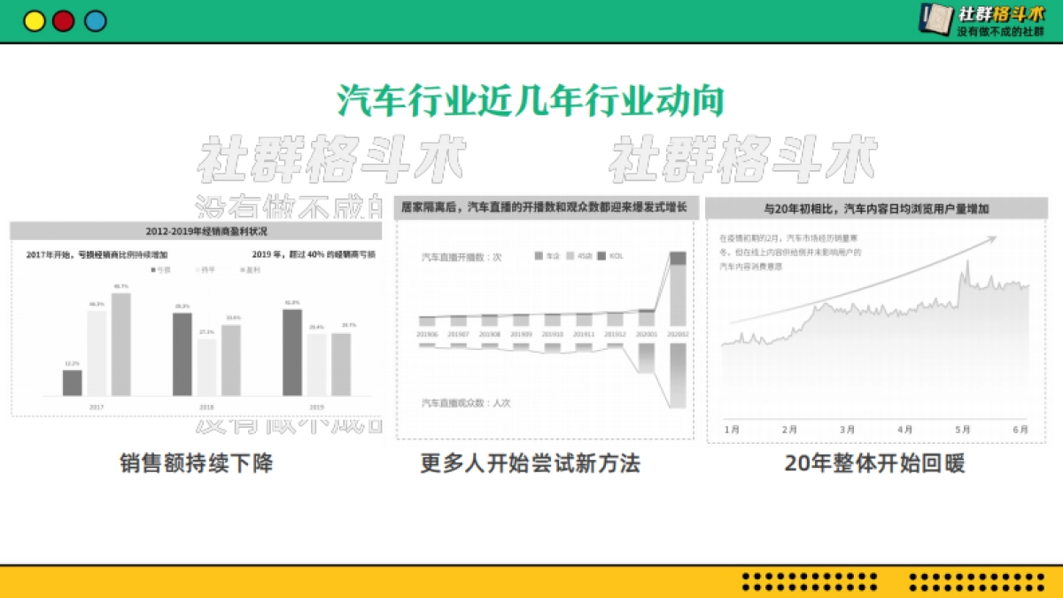 14私域案例拆解-汽车销售-豪车毒案例全解：服务就是私域运营的破局点_第3页