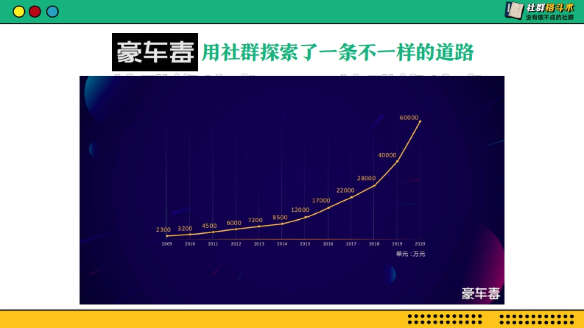 14私域案例拆解-汽车销售-豪车毒案例全解：服务就是私域运营的破局点_第4页
