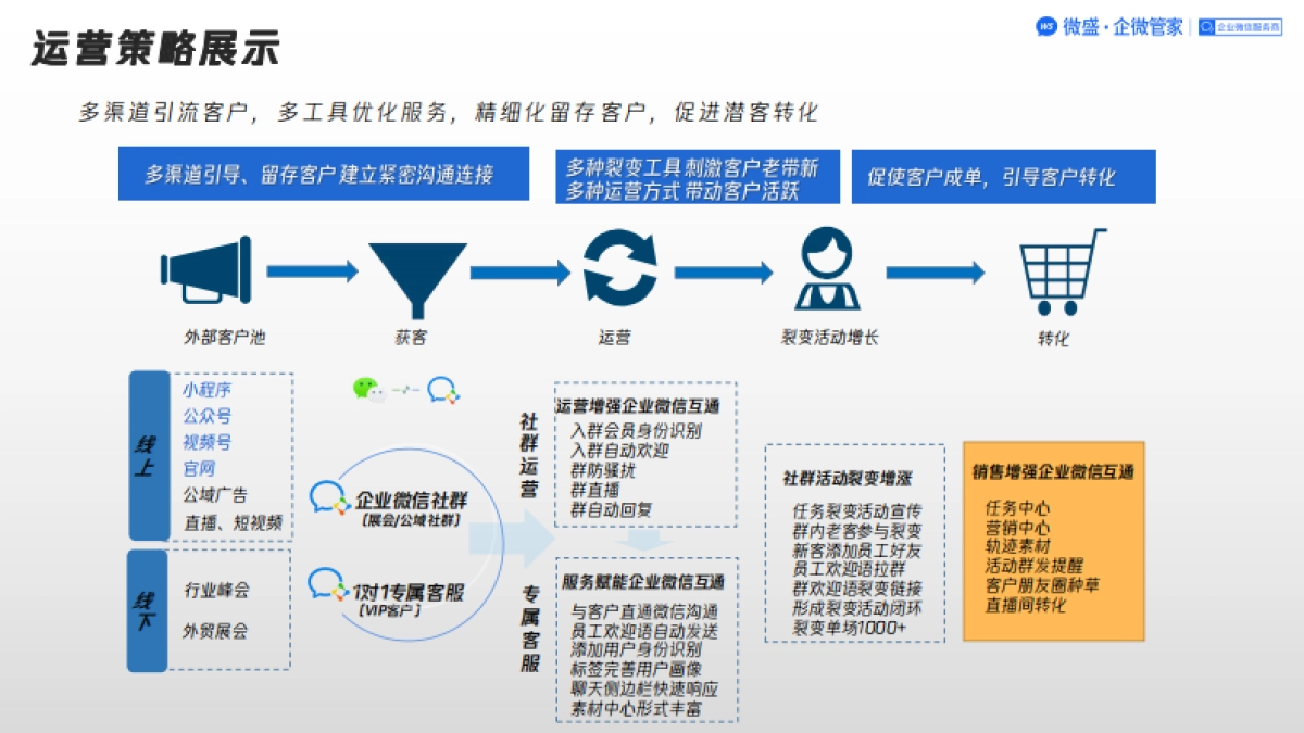 260页面企业微信运营案例集_第10页