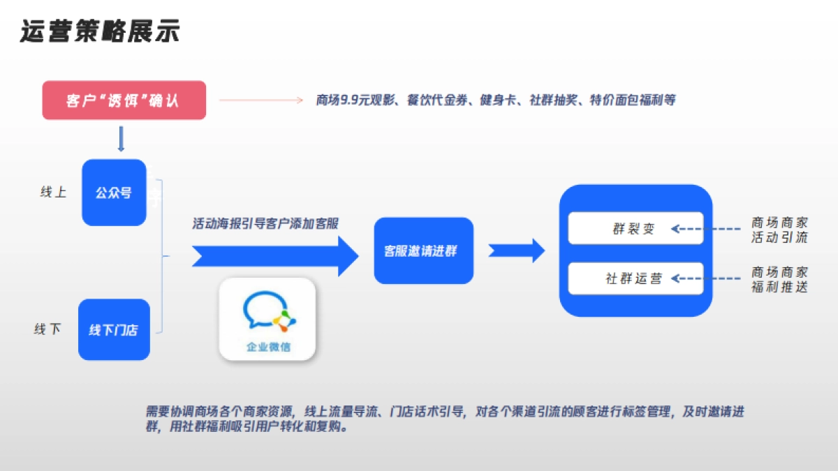 260页面企业微信运营案例集_第5页