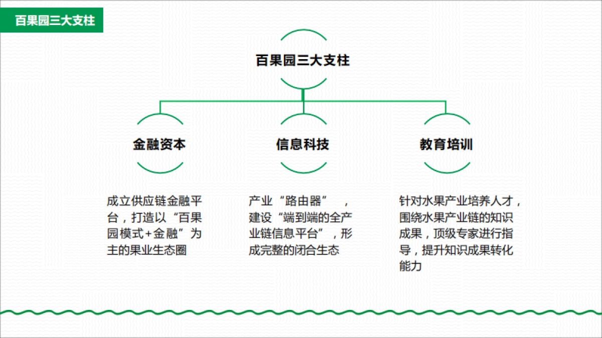 百果园的社群运营介绍_第5页