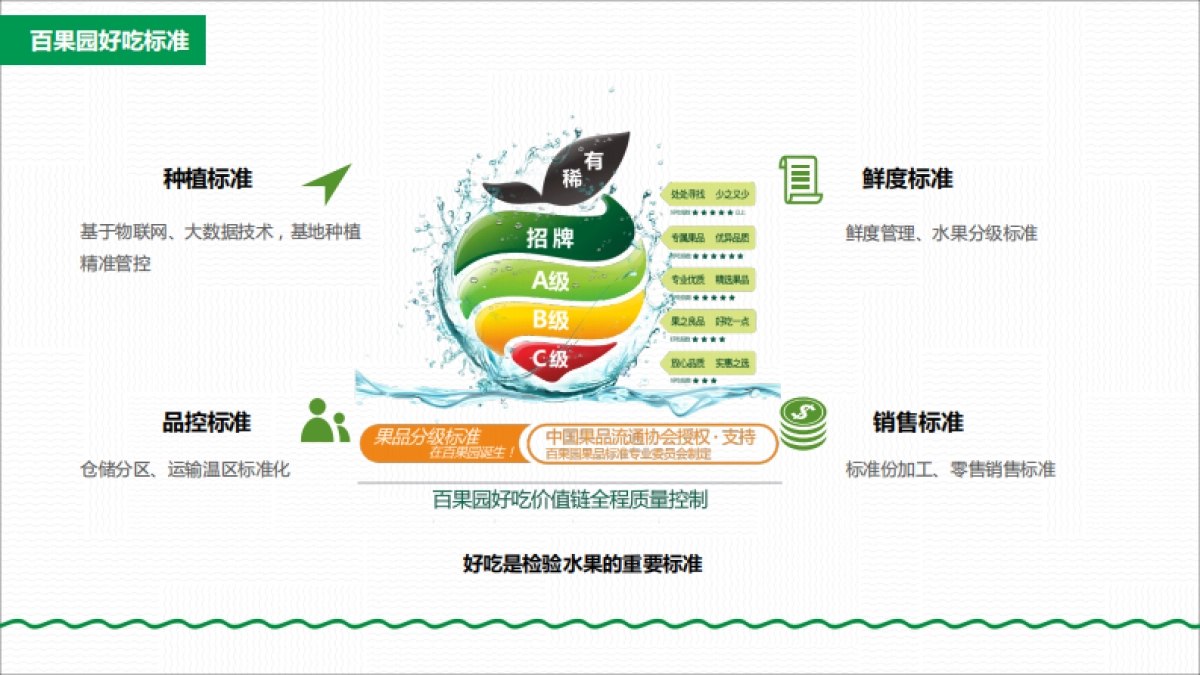 百果园的社群运营介绍_第8页