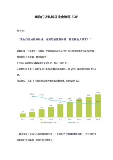 宠物门店私域搭建全程SOP