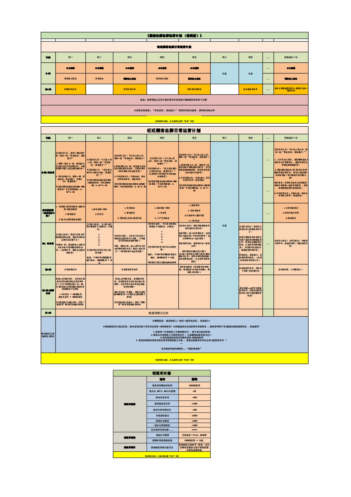 服装社群运营SOP【详细】_第1页