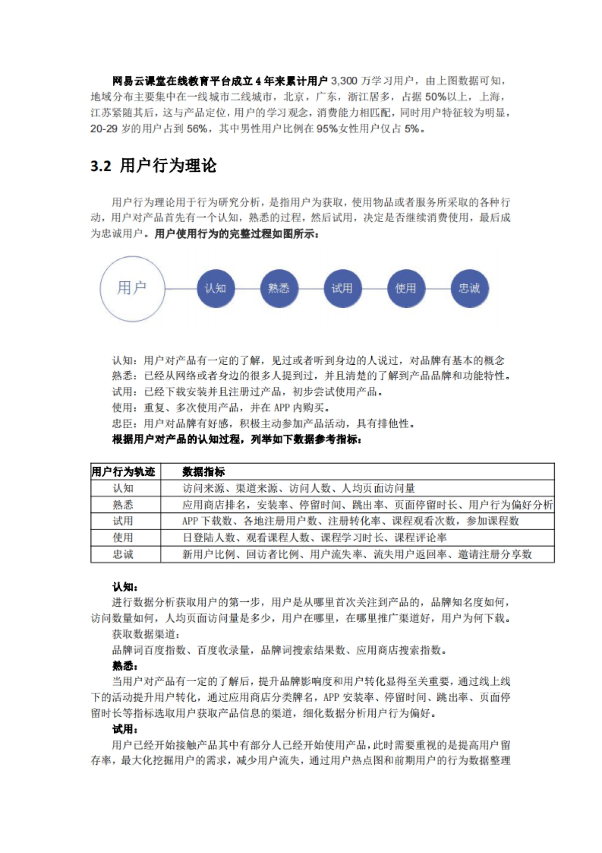 关于“网易云课堂”的生命周期复盘与策略思考_第10页