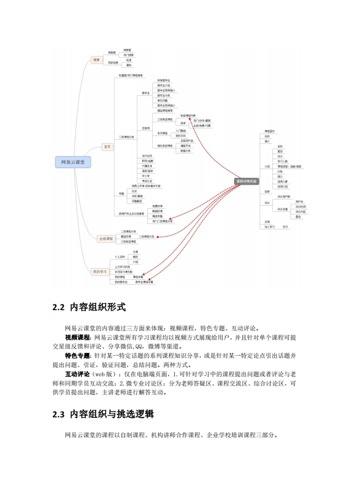 关于“网易云课堂”的生命周期复盘与策略思考_第6页