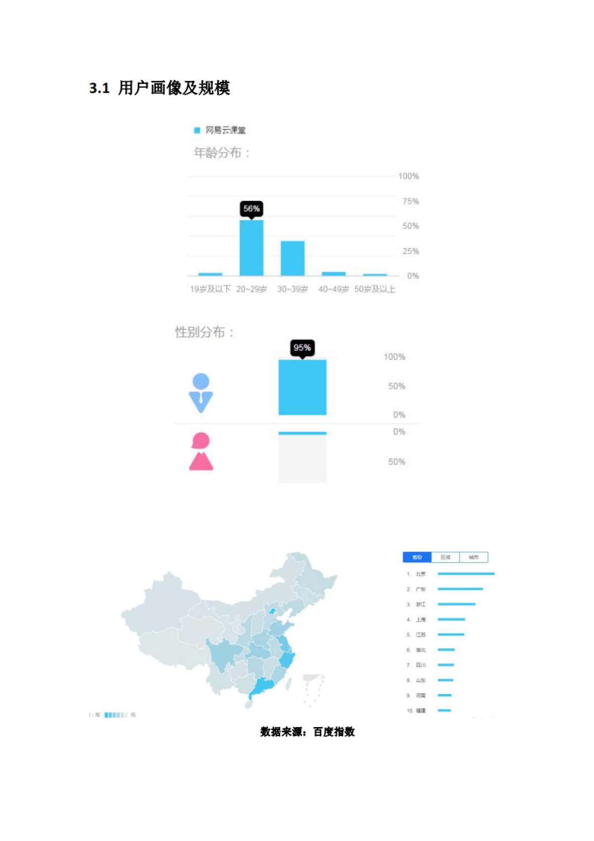 关于“网易云课堂”的生命周期复盘与策略思考_第9页