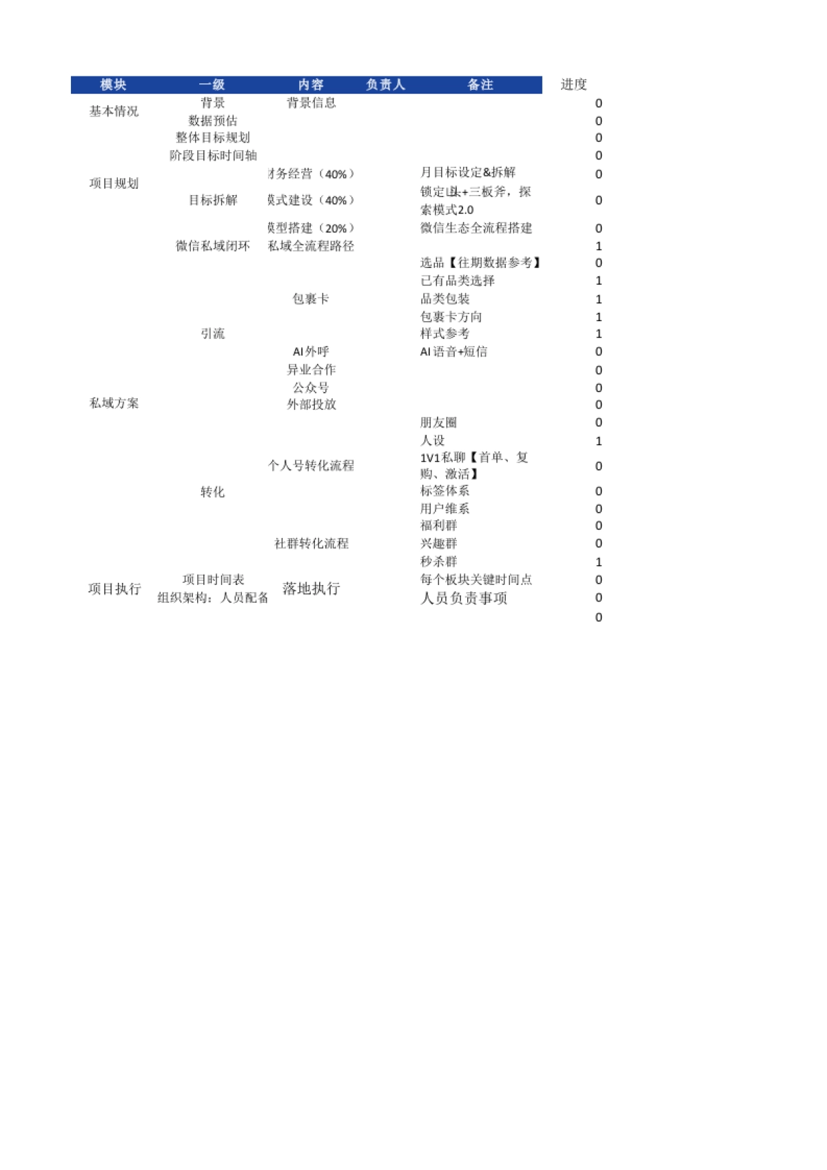 家用电器-美的私域全方案SOP（12张子表）_第1页