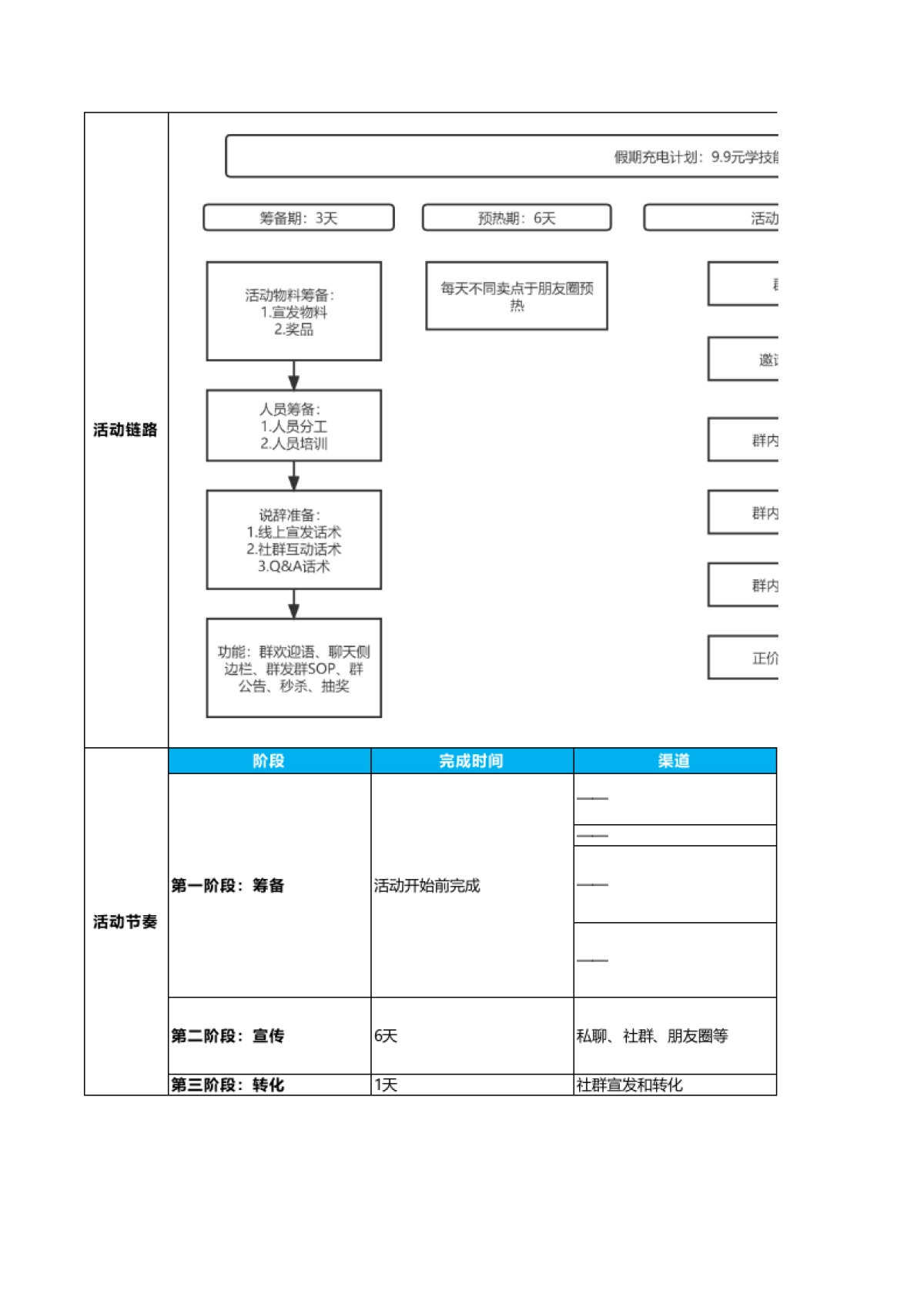 教育行业成人教育快闪群抽奖转化假期充电计划活动SOP_第2页