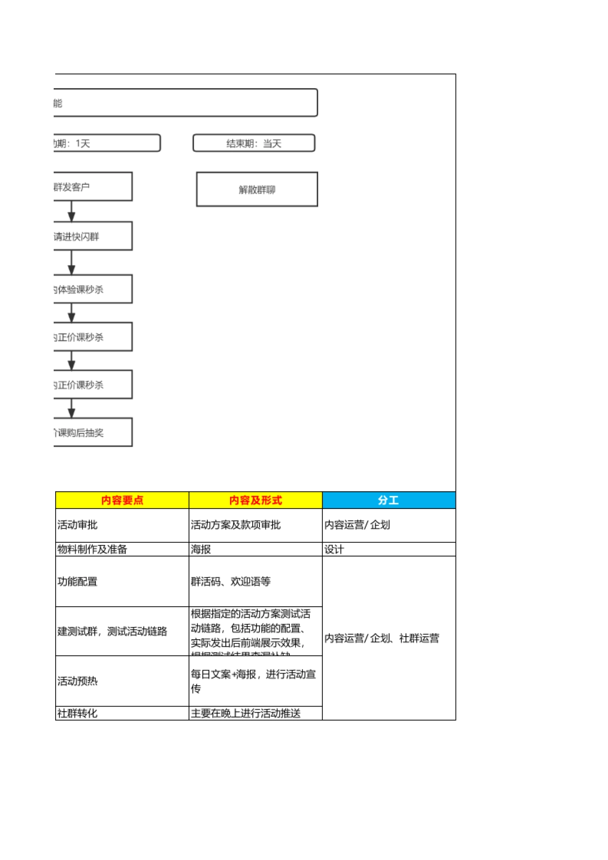 教育行业成人教育快闪群抽奖转化假期充电计划活动SOP_第4页