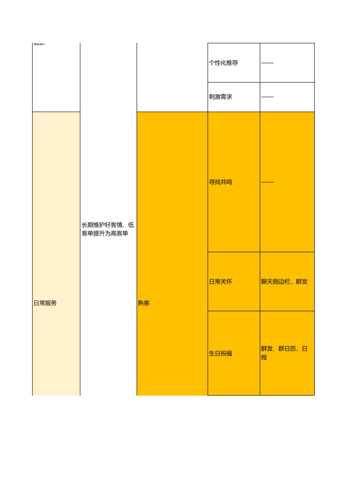 美妆护肤行业小群运营SOP（含话术）_第3页